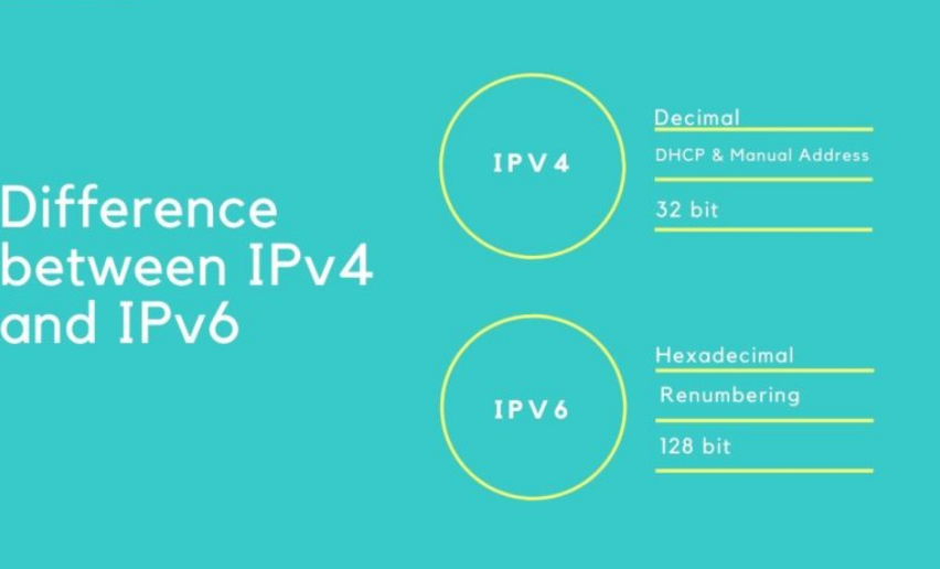 IPv4 x IPv6: qual é a diferença?